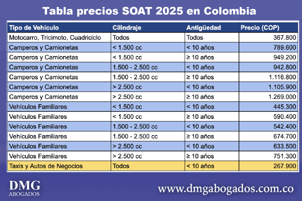 tabla precios soat en colombia