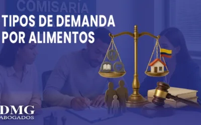 Tipos de demanda por alimentos